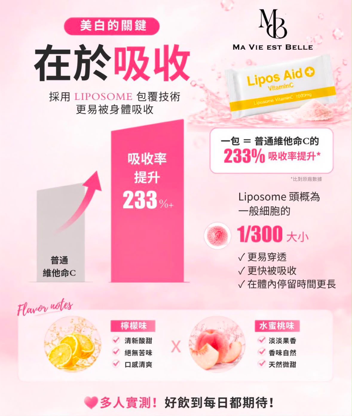 日本醫美品牌 Lipos Aid+ (30包/盒)